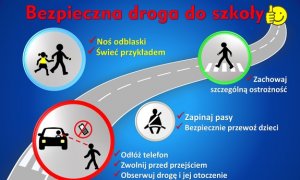 Plakat z napisem &quot;Bezpieczna droga do szkoły&quot;